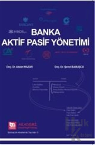 Banka Aktif Pasif Yönetimi - Halkkitabevi