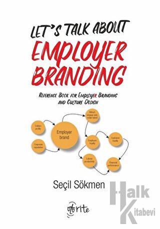 Let’s Talk About Employer Branding (Ciltli)